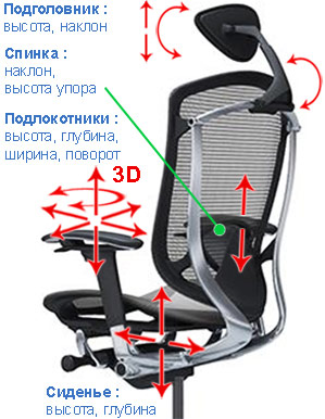 регулировки кресла Okamura Contessa II