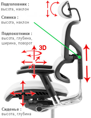 регулировки кресла Sail Exclusive