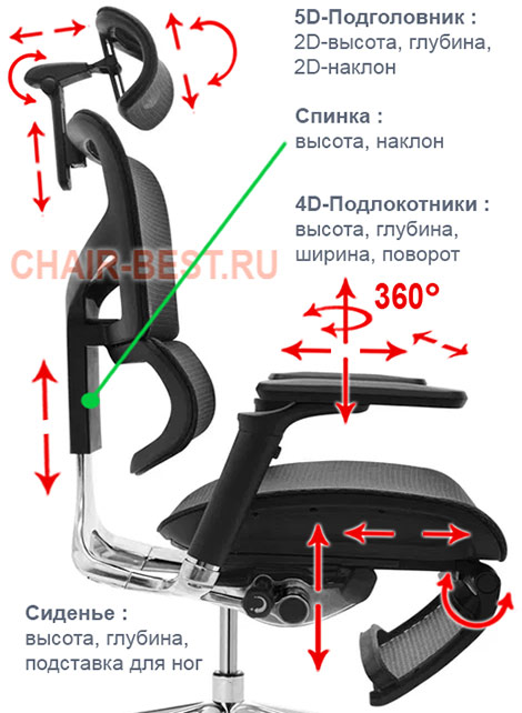 регулировки кресла Expert-2 Sail Legrest