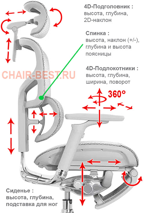 регулировки кресла Expert Pro New